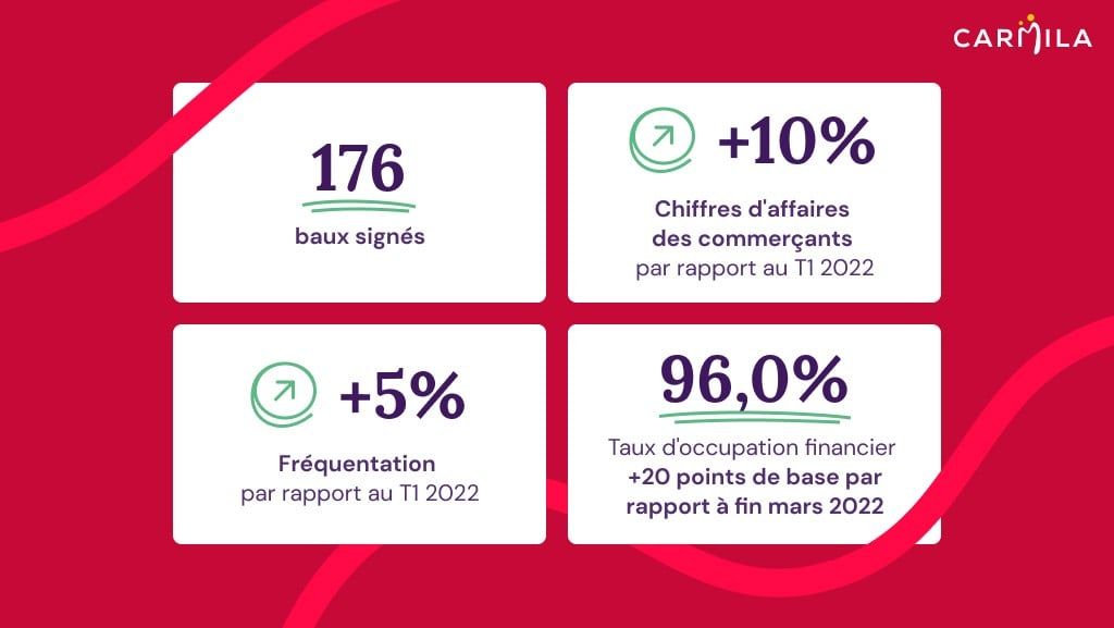 Visuel-resultats-T1-2023-Carmila.jpg