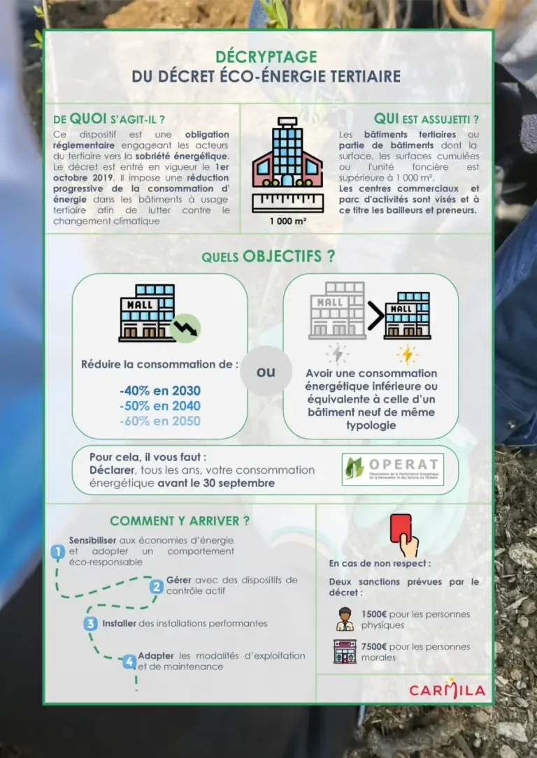 carmila-decret-eco-energie-1.webp